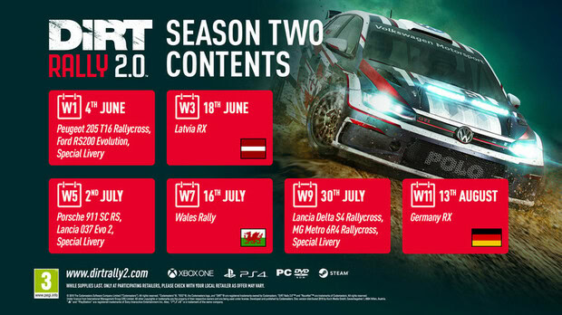 DiRT Rally 2.0 Season 2 Roadmap